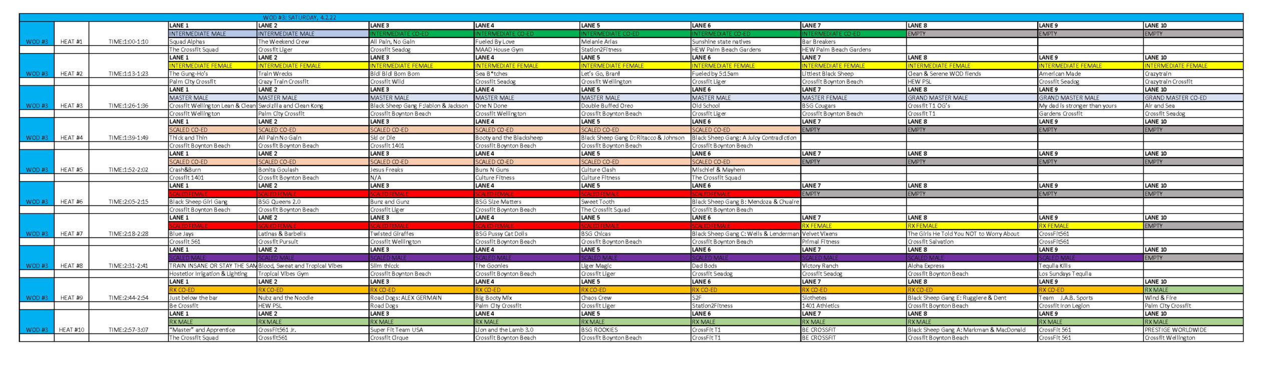 SeaDog Summer Showdown WOD 3